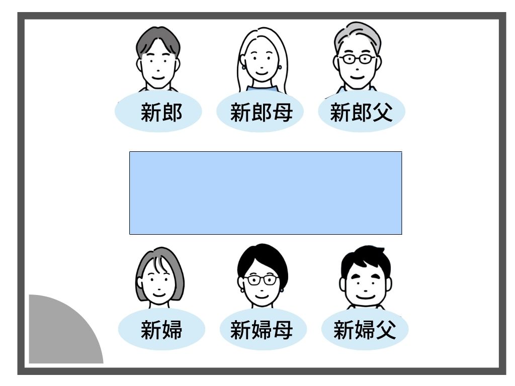 顔合わせ 挨拶 父親