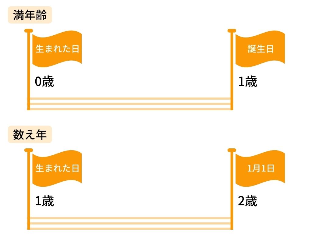 数え年 と は